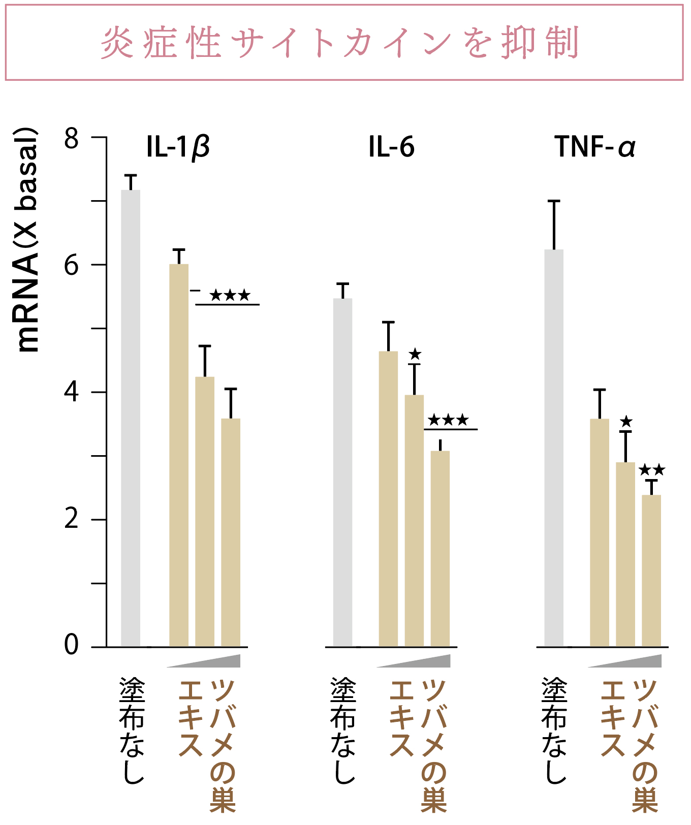 ツバメの巣に期待できる効果とは？「効果なし」といわれる理由も解説 