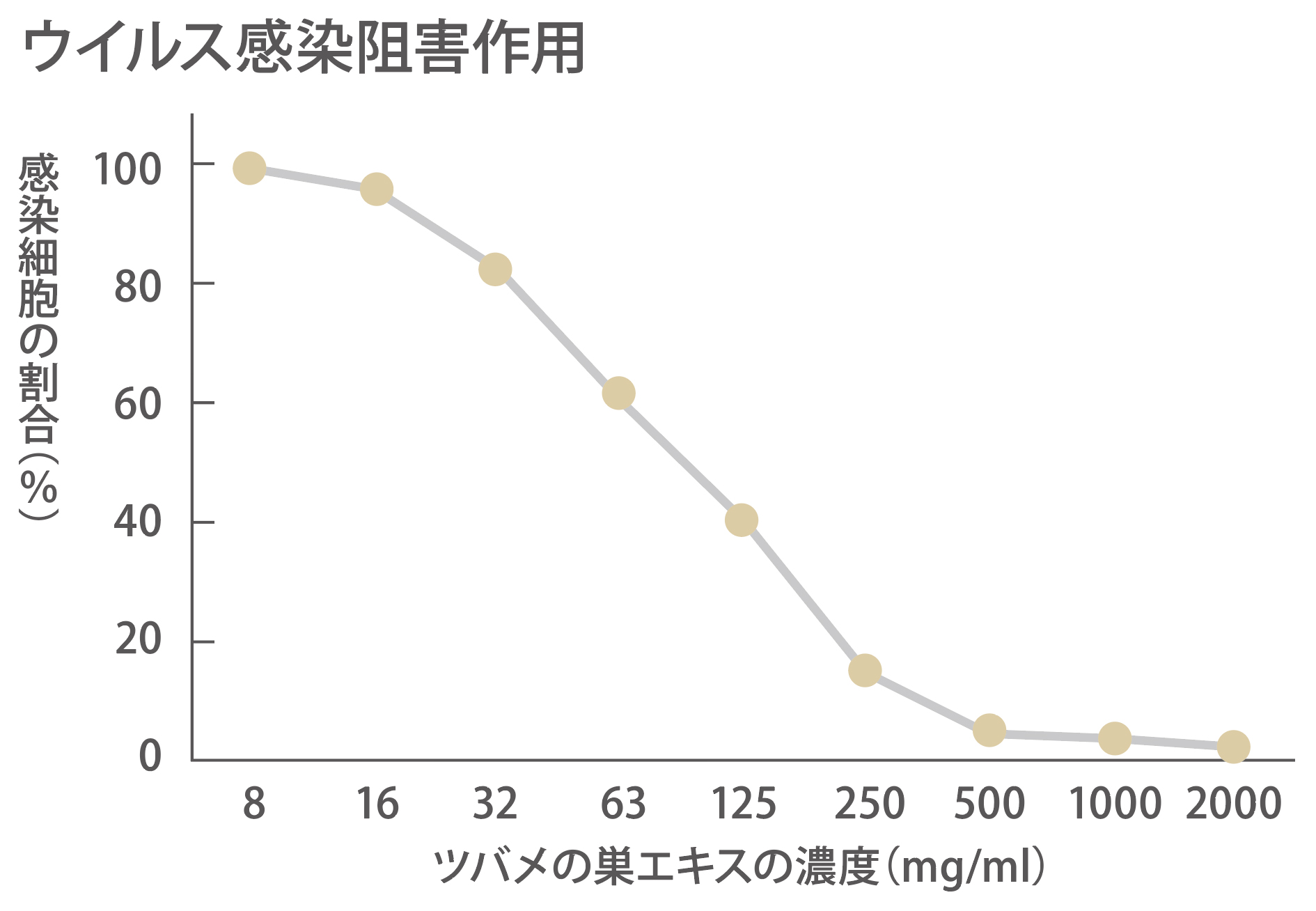 ツバメの巣に期待できる効果とは？「効果なし」といわれる理由も解説 